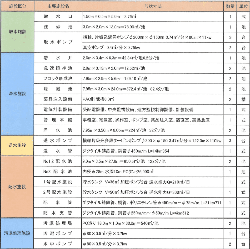 施設概要